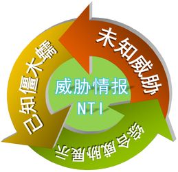 綠盟公共互聯(lián)網(wǎng)安全監(jiān)控 為企業(yè)構(gòu)筑智能、協(xié)同、主動的防御體系