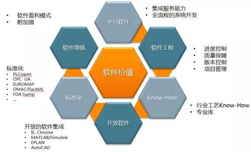 自動(dòng)化早已不是那個(gè)自動(dòng)化 人工智能基礎(chǔ)軟件開(kāi)發(fā)的范式躍遷