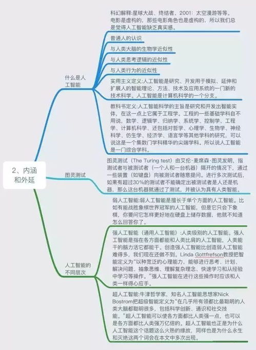 通俗易懂的AI知識體系與產業鏈全景圖