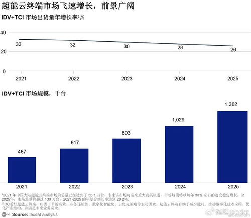 人工智能AI算力高質量發展評估體系與基礎軟件開發報告合集