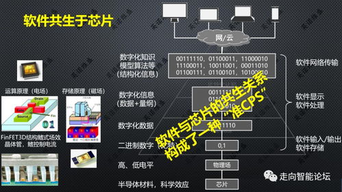 軟件定義制造業 基于三體智能模型的理論與實踐路徑探析