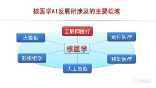 馬寄曉核醫學教室 | 張永學 核醫學與人工智能的交匯——基礎軟件開發的機遇與挑戰